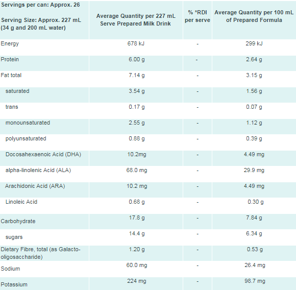 Sữa Blackmores Toddler Milk Drink 3 cho bé trên 12 tháng