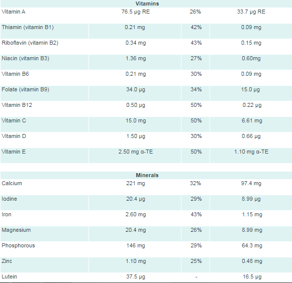 Sữa Blackmores Toddler Milk Drink 3 cho bé trên 12 tháng