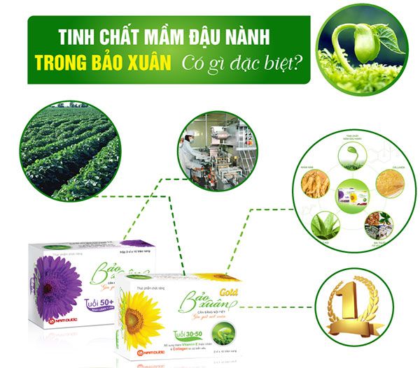 Bảo xuân - Viên uống hỗ trợ cân bằng nội tiết tố nữ