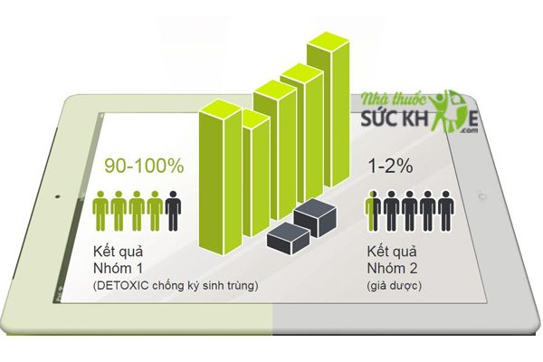 Viên uống Detoxic Chính Hãng Của Nga