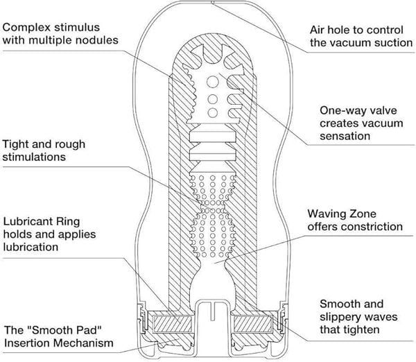 &Acirc;m Đạo Giả Cốc Tenga Original Vacuum