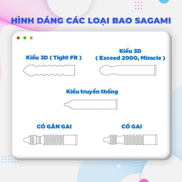 Bao Cao Su Si&ecirc;u G&acirc;n Sagami Tight Fit