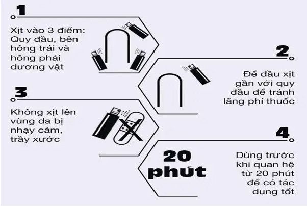 Xịt Drywell Delay Spray 5ml