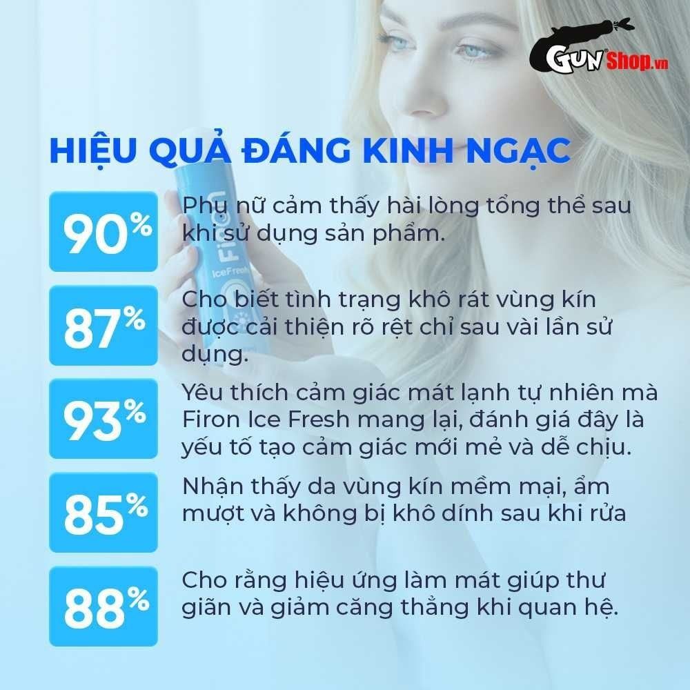 Khuyến mại gel Firon