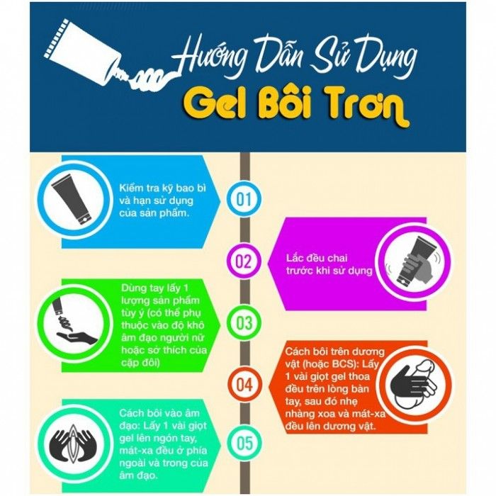 gel b&ocirc;.i trơ.n Sagami Original Gốc Nước Kh&ocirc;ng M&ugrave;i Nhật Bản 60g 3