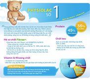 Sữa Physiolac số 1 900g (cho bé từ 0-6 tháng tuổi)