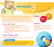 Sữa Physiolac số 3 900g (cho bé từ 1-3 tuổi)