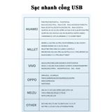 Củ sạc nhanh 2 cổng Type C và USB sạc nhanh cho tất cả điện thoại Iphone, Samsung, Huawei, Vivo, Oppo, Xiaomi MTR026 236159
