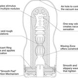 Âm Đạo Giả Cốc Tenga Original Vacuum Strong