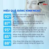 (Chai 50ml) Gel bạc hà mát lạnh Firon Ice Fresh chính hãng 742326