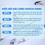 (Hộp 5 Ống) Gel bôi trơn ống bơm Jiuuy Soothing Lubricating - Làm dịu chính hãng 742296
