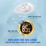 Bao cao su JEX Zone Premium - Siêu mỏng như không đeo, vừa vặn, nhiều gel tạo trơn - Hộp 5 cái - Gwen Shop Chính Hãng