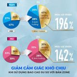Bao cao su JEX Zone Premium - Siêu mỏng như không đeo, vừa vặn, nhiều gel tạo trơn - Hộp 5 cái - Gwen Shop Chính Hãng