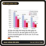 (Che Tên) [CHÍNH HÃNG] SÂM ANGELA GOLD (1 Hộp 60v) CHĂM SÓC SỨC KHỎE, SẮC ĐẸP VÀ SINH LÝ NỮ  Giao Nhanh Toàn Quốc