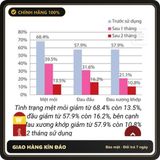 (Che Tên) [CHÍNH HÃNG] SÂM ANGELA GOLD (1 Hộp 60v) CHĂM SÓC SỨC KHỎE, SẮC ĐẸP VÀ SINH LÝ NỮ  Giao Nhanh Toàn Quốc