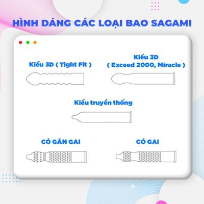 Bao Cao Su Siêu mỏng Sagami Nhật Bản tùy chọn phân loại hộp 10 chiếc đủ mẫu