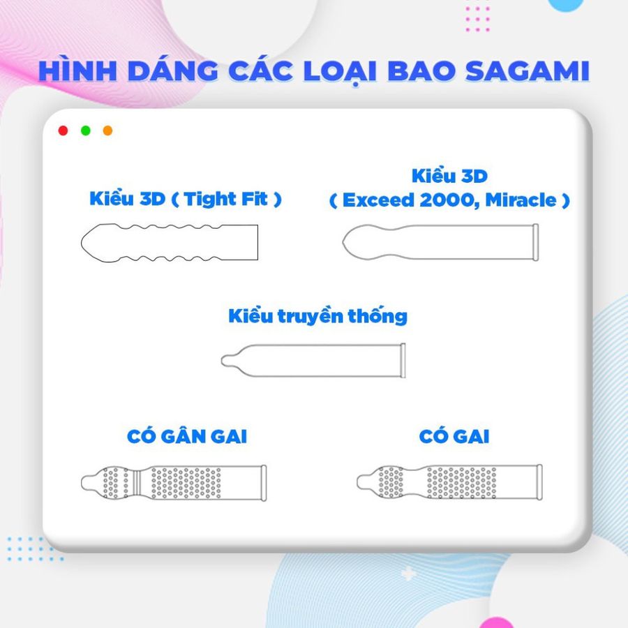 Bao Cao Su Siêu mỏng Sagami Nhật Bản tùy chọn phân loại hộp 10 chiếc đủ mẫu